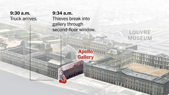 The Louvre heist