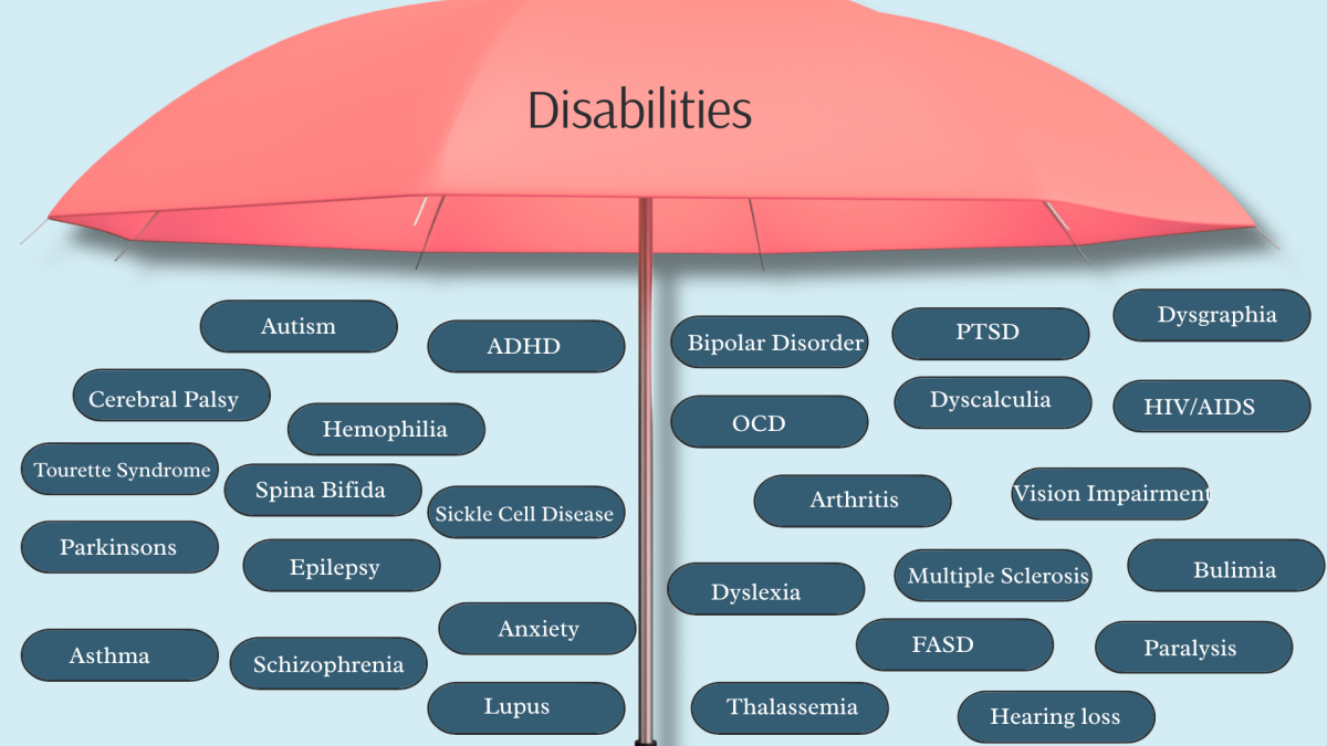 Disabilities: An umbrella term