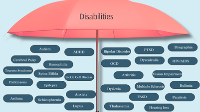 PH Disabilities - Samayra Lal